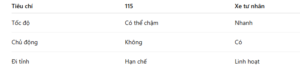 so-sanh-115-va-xe-cap-cuu-tu-nhan